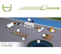 Norasystem Odor Destroyer Composting Application